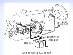 陕柴MAN曼机-汽车起动机的解体检查应对各电器部件进行常规的性能检查发动机起动机图片