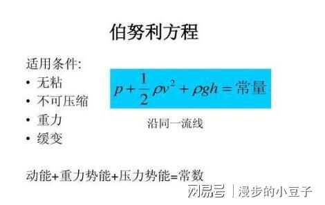 空气螺旋桨