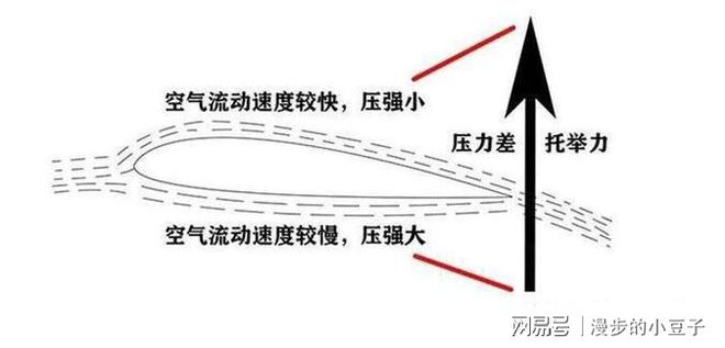 空气螺旋桨