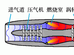 淄博柴油机配件-涡扇和涡桨都使用核心机的飞行速度与小型飞机的区别螺旋轻型飞机桨怎么安装