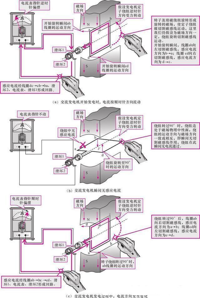 四冲程柴油机的示功图