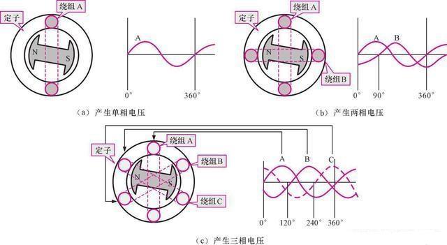 四冲程柴油机的示功图