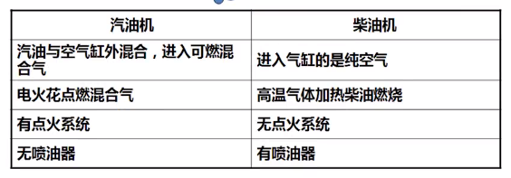 四冲程柴油机的示功图