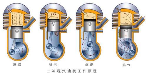 四冲程柴油机的示功图