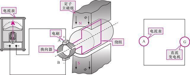 四冲程柴油机的示功图