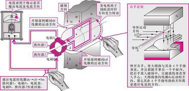 四冲程柴油机的示功图