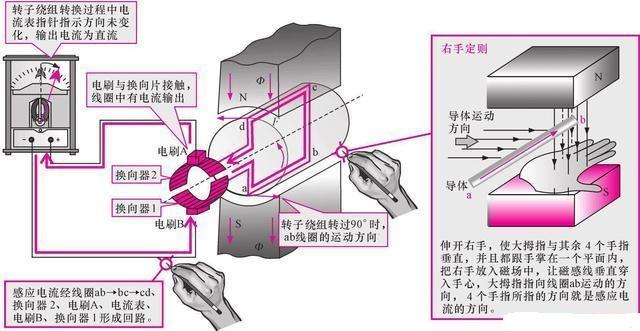 四冲程柴油机的示功图