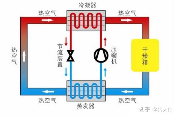 垂直蒸汽机原理