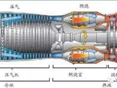 淄博柴油机配件-现代飞机常用发动机设计与布局解析：涡喷和涡扇发动机的特点与应用涡扇发动机n1