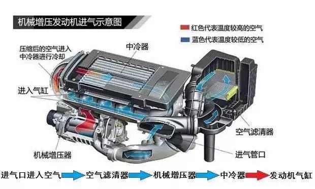 机械增压是什么意思