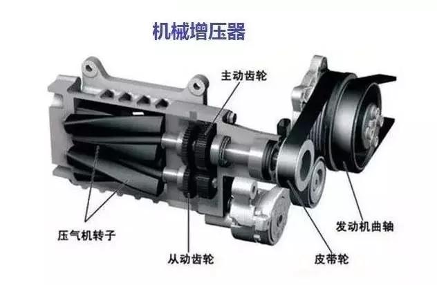 机械增压是什么意思