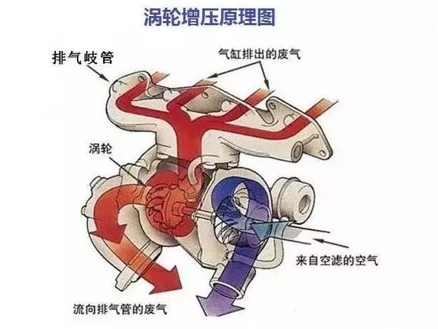 机械增压是什么意思