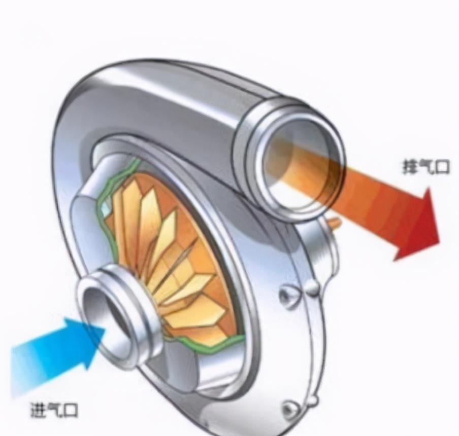 机械增压是什么意思