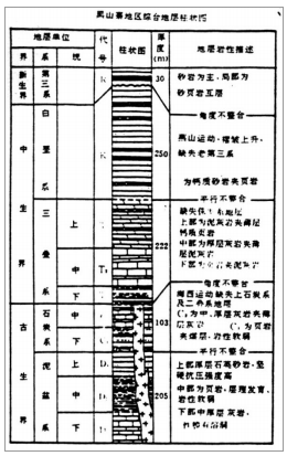 地层接触关系