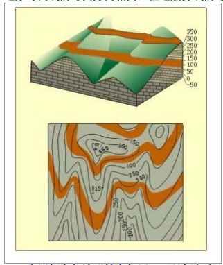 地层接触关系