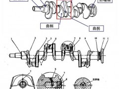 上柴柴油机备件-曲轴的作用、结构及磨损特点解析发动机曲轴结构及名称