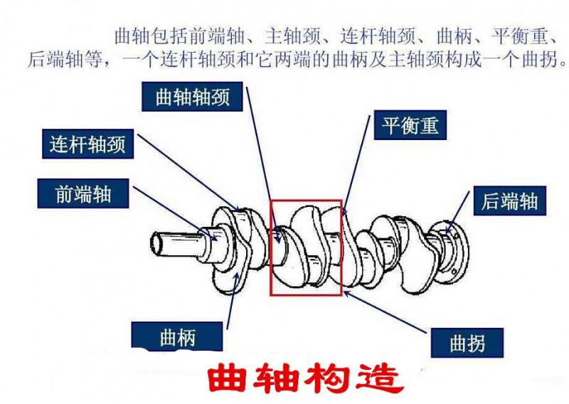 发动机曲轴结构