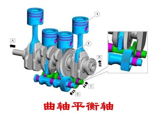 发动机曲轴结构