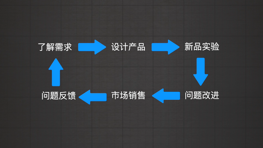 飞机发动机为什么难造