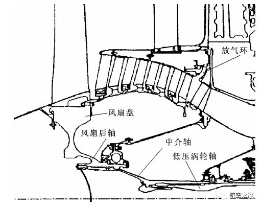 普惠发动机