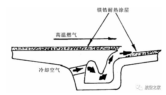 普惠发动机