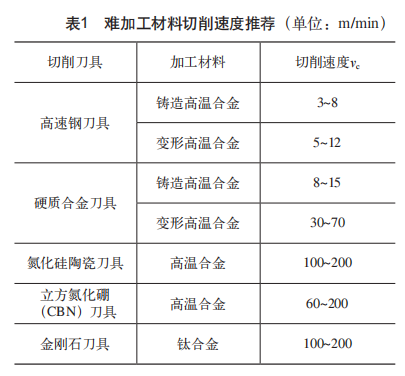 飞机发动机叶片