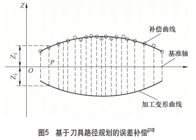 飞机发动机叶片