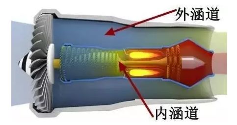 燃气涡轮发动机的分类