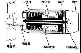 飞机螺旋桨叶片制作