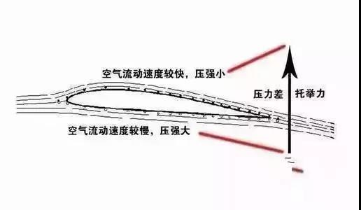 飞机螺旋桨叶片制作