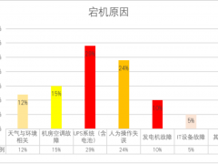 淄博柴油机配件-解析数据中心供配电系统痛点，保障现代信息技术稳定发展发电机组柴油机维护保养内容