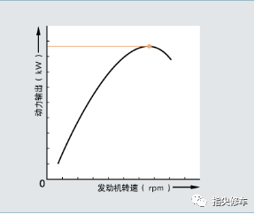 发动机参数