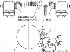 船用柴油机维修-如何解决 MK82125 普通磨床磨削长轴曲轴时的精度问题？大型船用曲轴