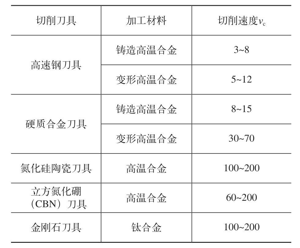 飞机发动机叶片的作用