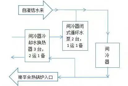 燃气轮机发电效率