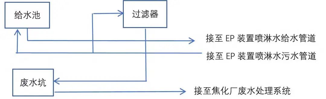 燃气轮机发电效率