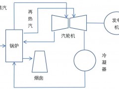 船用柴油机维修-辽宁本钢项目：上海电气首台低热值燃机成